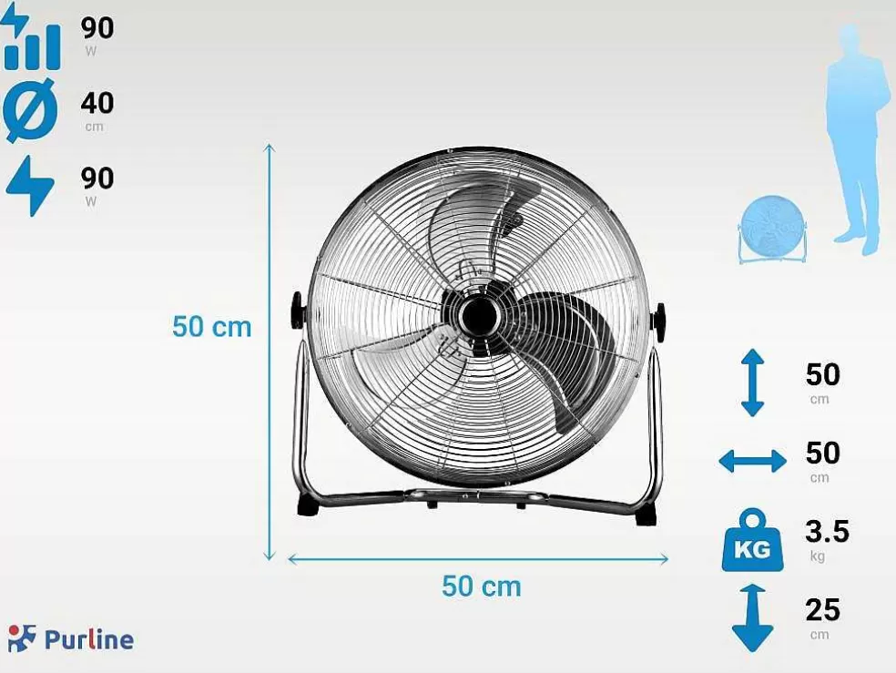 Purline Ventilador Industrial De 90 W Com 3 Laminas E 3 Velocidades* Ventilador